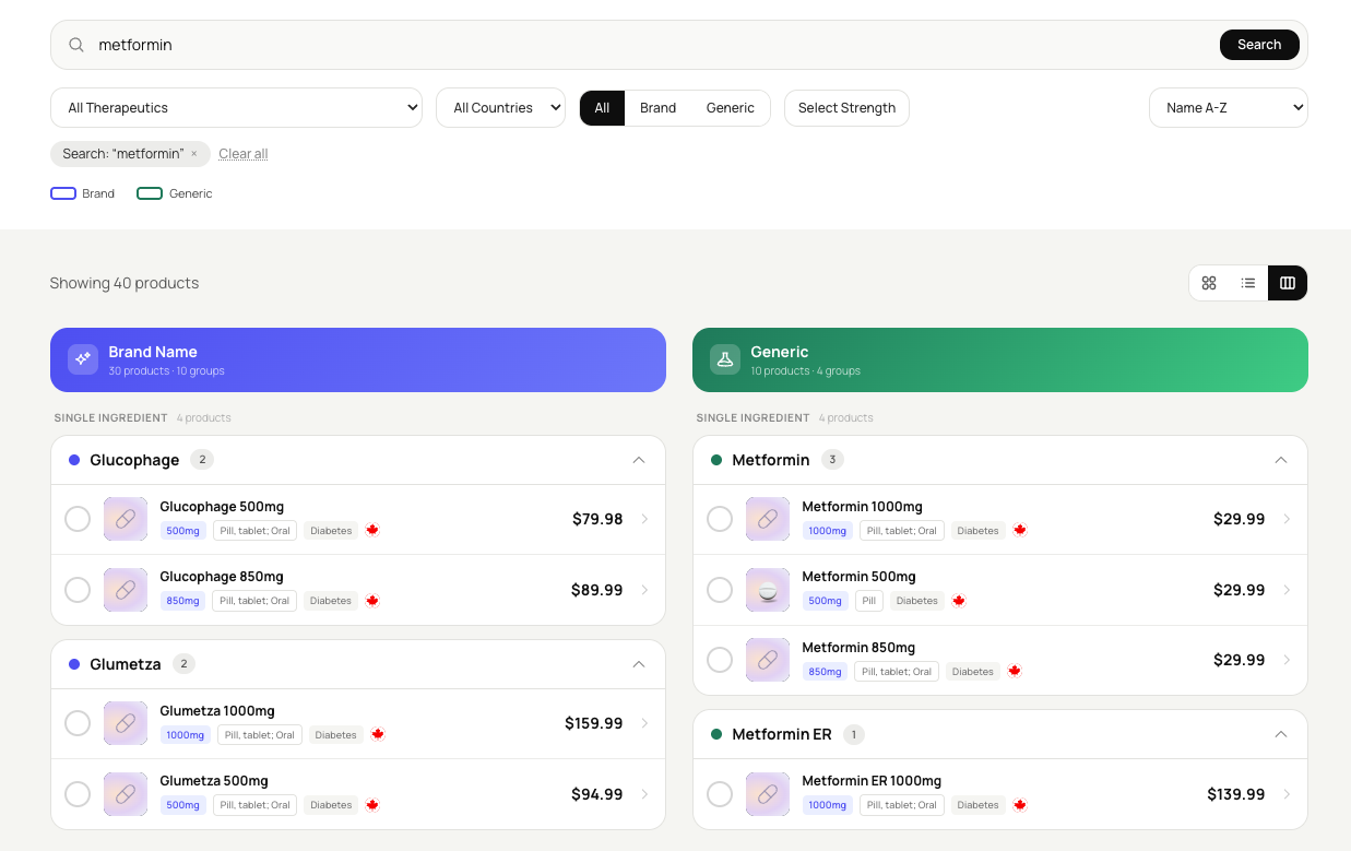 Brand vs generic comparison